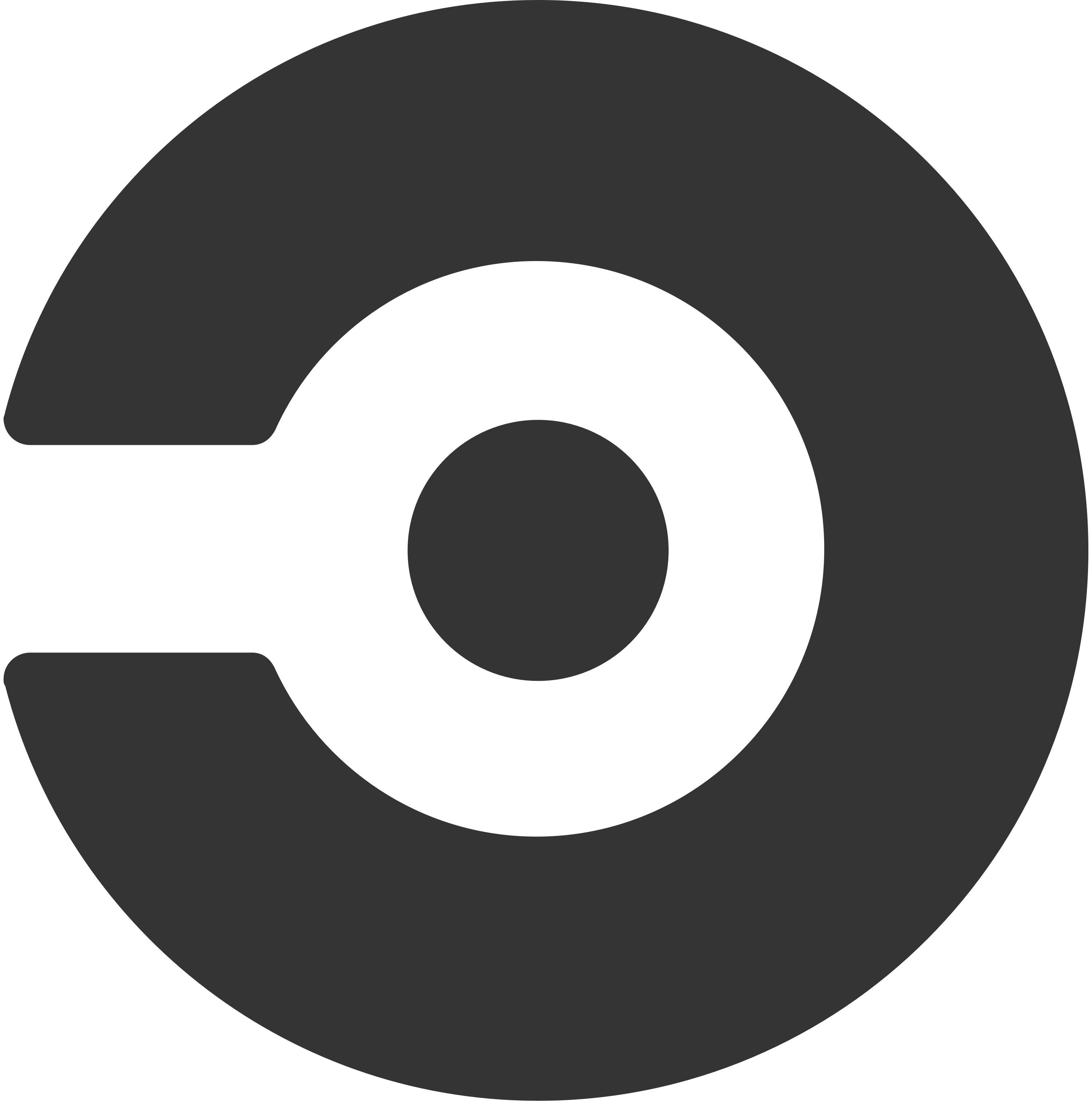 circleci